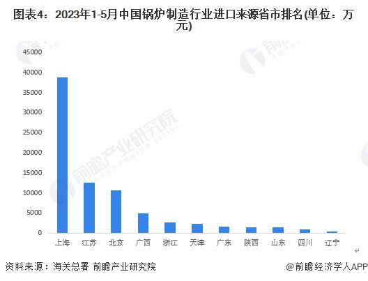 【前瞻分析】2023-2028年中国锅炉制造行业市场及前景分析(图2)