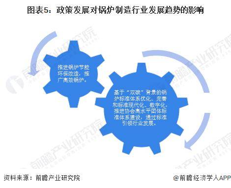 宝威体育下载app：【前瞻分析】2023年中国锅炉制造行业现状及细分市场分析(图1)