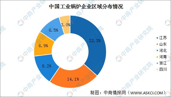 宝威体育：2022年中国工业锅炉行业发展现状及发展前景预测分析(图2)