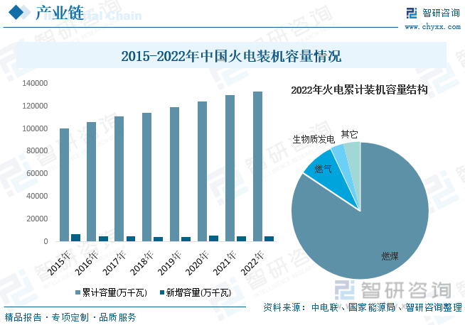 宝威体育官网：洞察趋势！深入了解2023年中国过热水锅炉行业市场现状及发展趋势预测(图5)