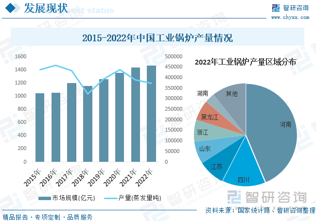 宝威体育官网：洞察趋势！深入了解2023年中国过热水锅炉行业市场现状及发展趋势预测(图7)
