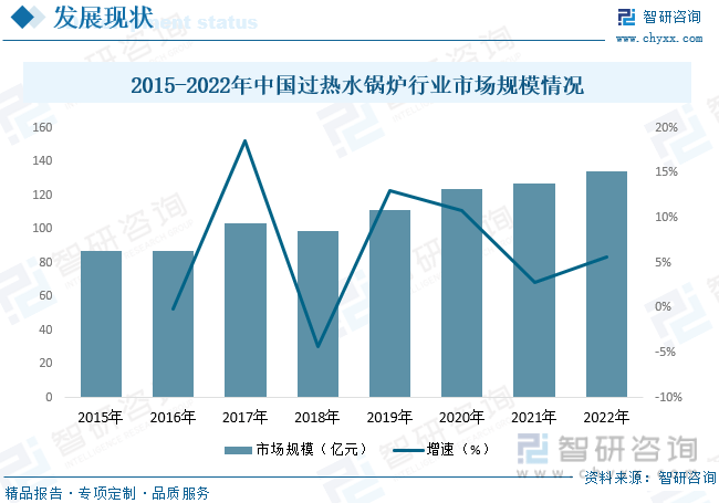 宝威体育官网：洞察趋势！深入了解2023年中国过热水锅炉行业市场现状及发展趋势预测(图8)