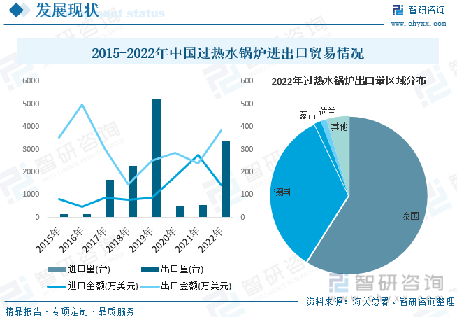 宝威体育官网：洞察趋势！深入了解2023年中国过热水锅炉行业市场现状及发展趋势预测(图9)