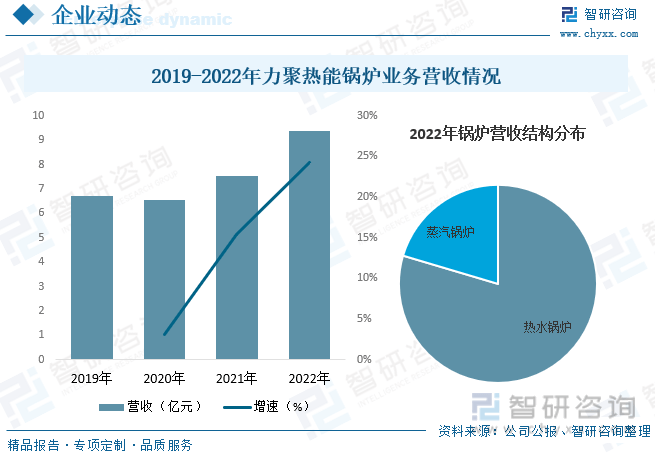 宝威体育官网：洞察趋势！深入了解2023年中国过热水锅炉行业市场现状及发展趋势预测(图10)