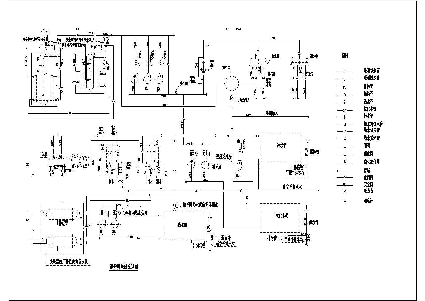 不同燃料锅炉的工作原理和系统图(图1)